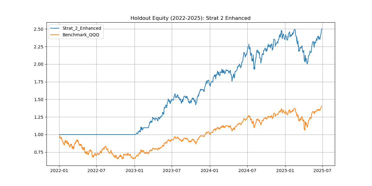 Strategy vs QQQ Equity Curve
